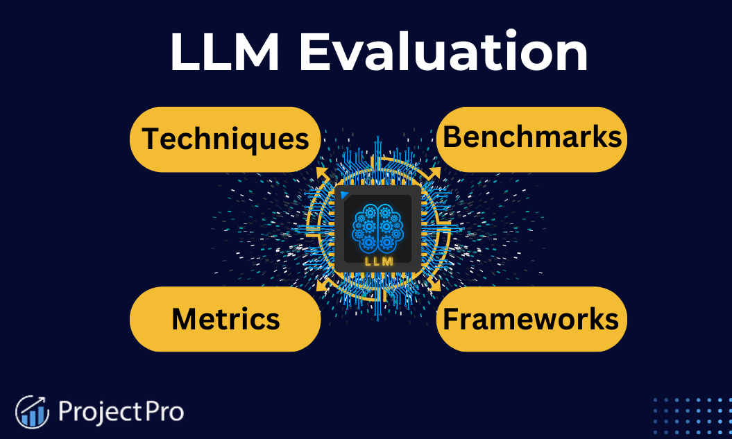 LLM Evaluation: Qualitative and Quantitative Approaches