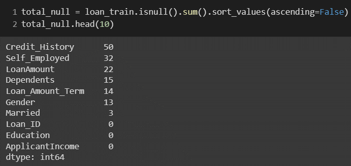 Loan Prediction using Machine Learning Project Source Code