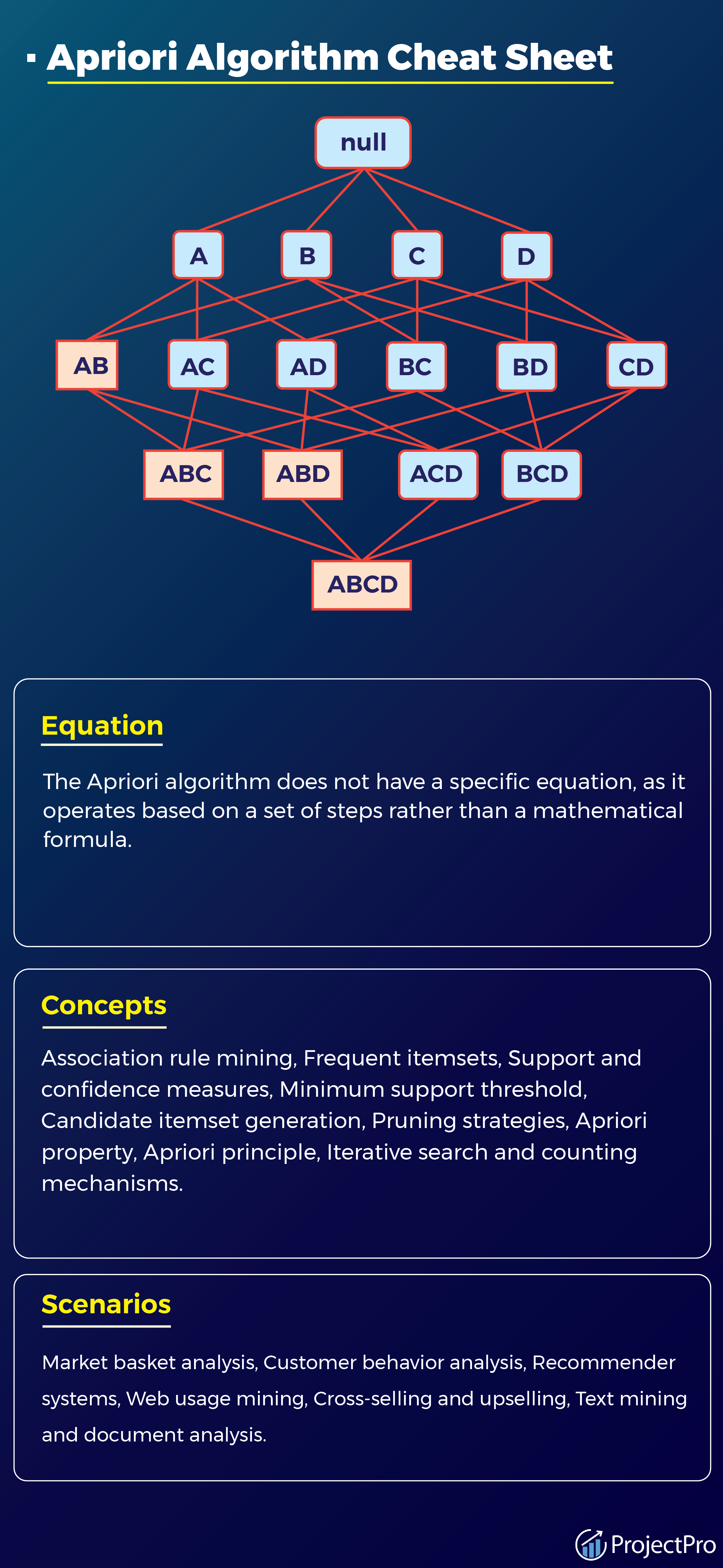 Ultimate Machine Learning Cheatsheet: Algorithms, Techniques, Concepts
