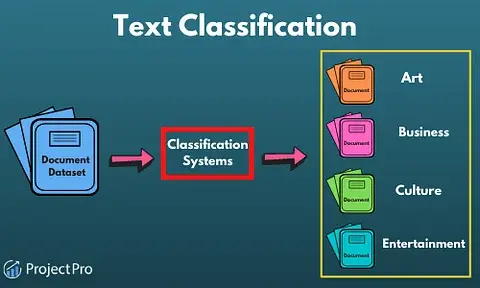 Machine Learning NLP Text Classification Algorithms and Models