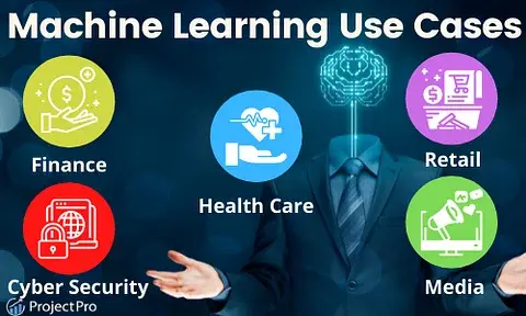 Top 15 Machine Learning Use Cases in 2024