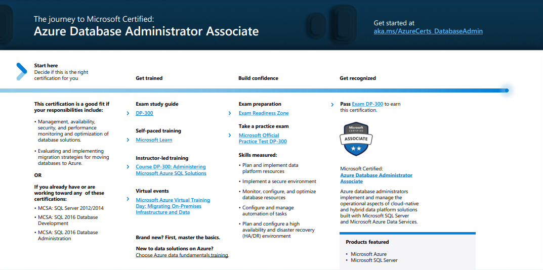 Microsoft Azure Certification Path- Your Roadmap To The Cloud