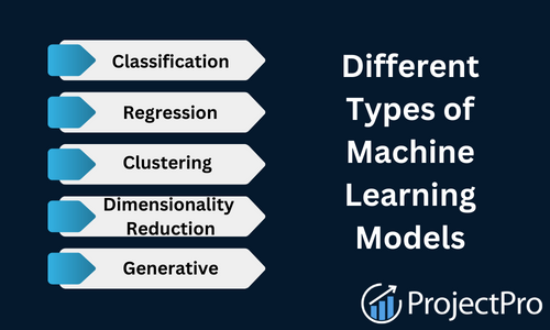 Your 101 Guide to Model Selection In Machine Learning