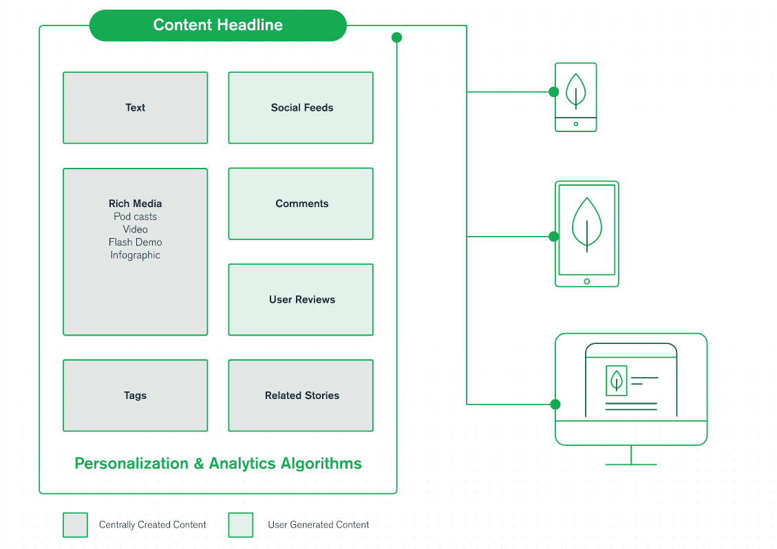 Build a Full-Stack Application with a NoSQL Database