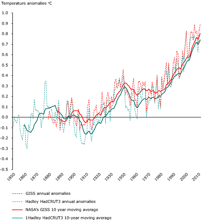 A Practical Introduction To Moving Average Time Series Model