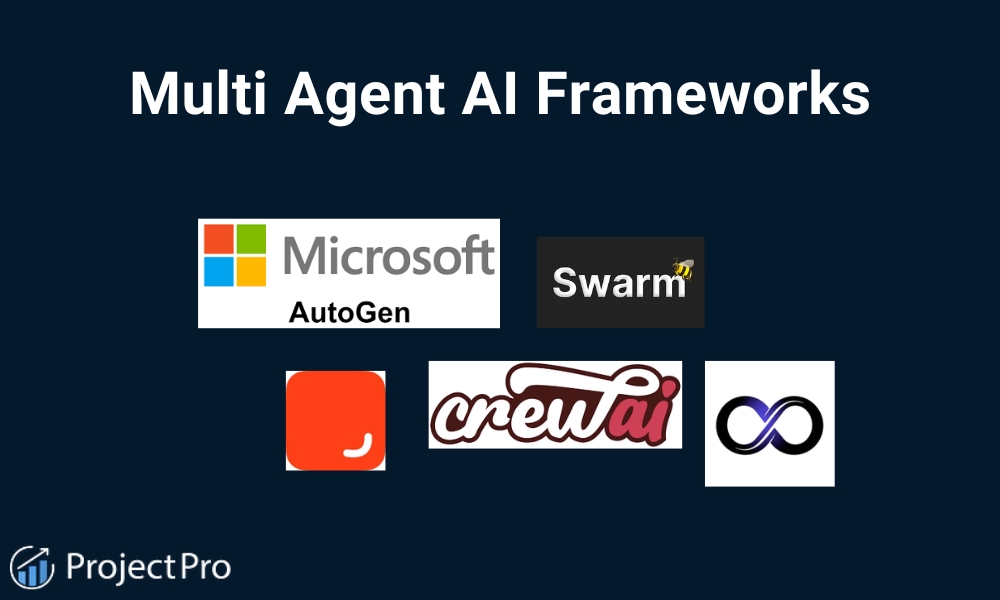 How to Build Multi-Agent AI Systems for Your Next AI Project?