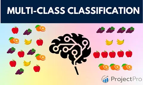 How to Solve a Multi Class Classification Problem with Python?