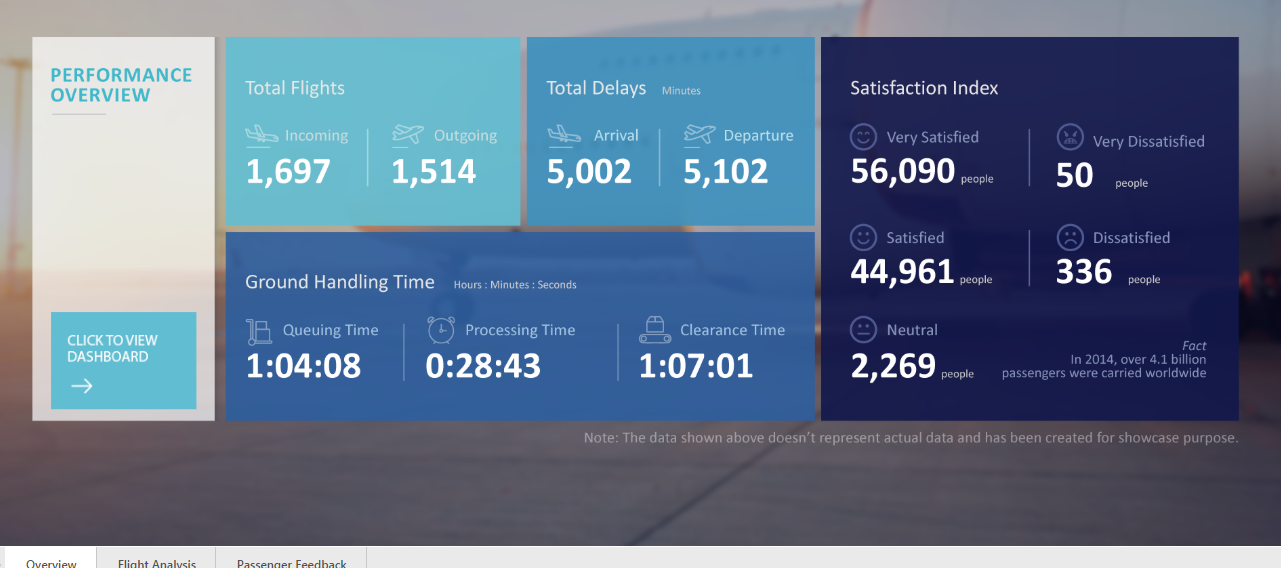 Power BI Project Idea to Analyze Airport Authority Data 