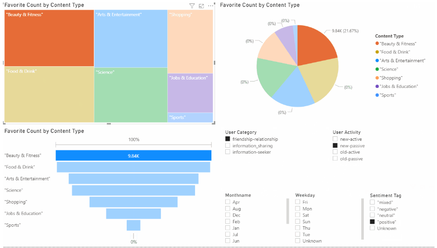 SQL Server, Power BI, and your personal IMDb movie ratings data!