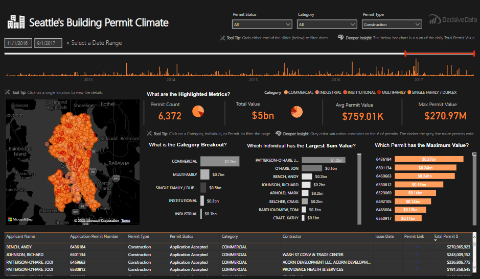 20 Power BI Projects Examples and Ideas for Practice