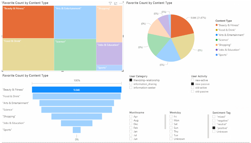20 Power BI Projects Examples and Ideas for Practice