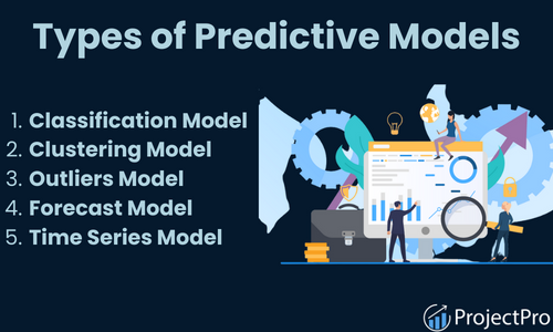 Lists the five different types of predictive models