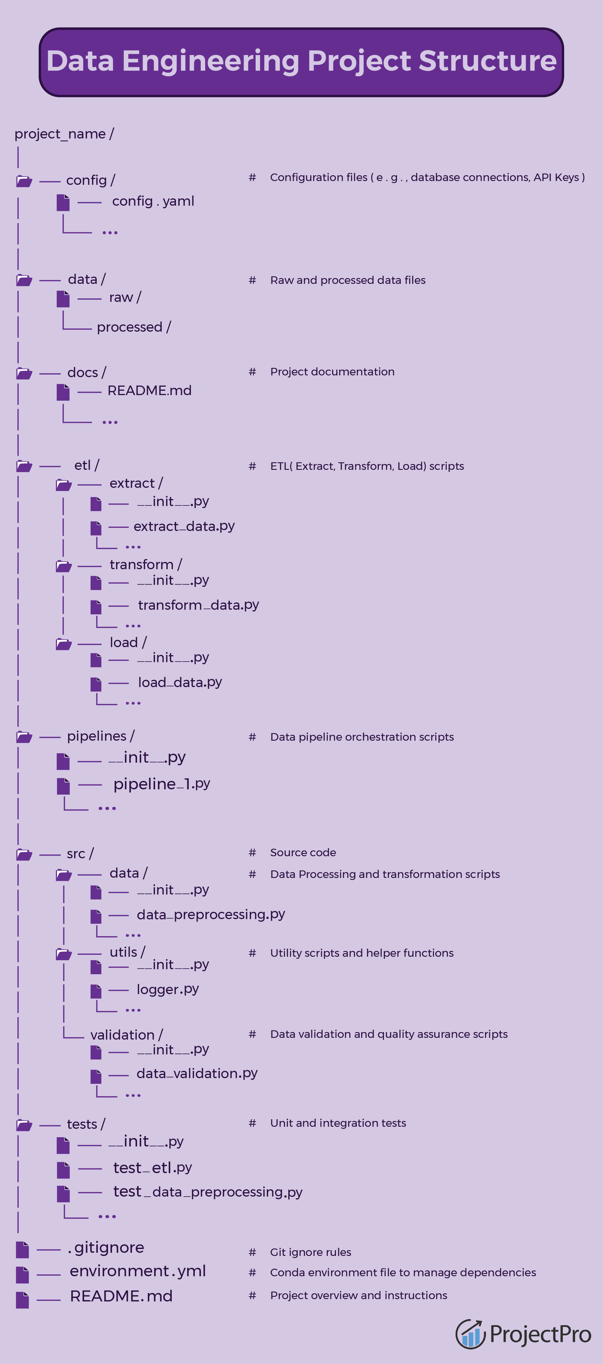 Data Engineering Project Structure