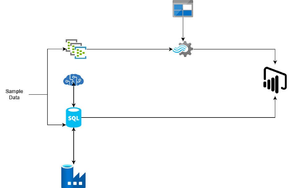 Shipping and Distribution Demand Forecasting