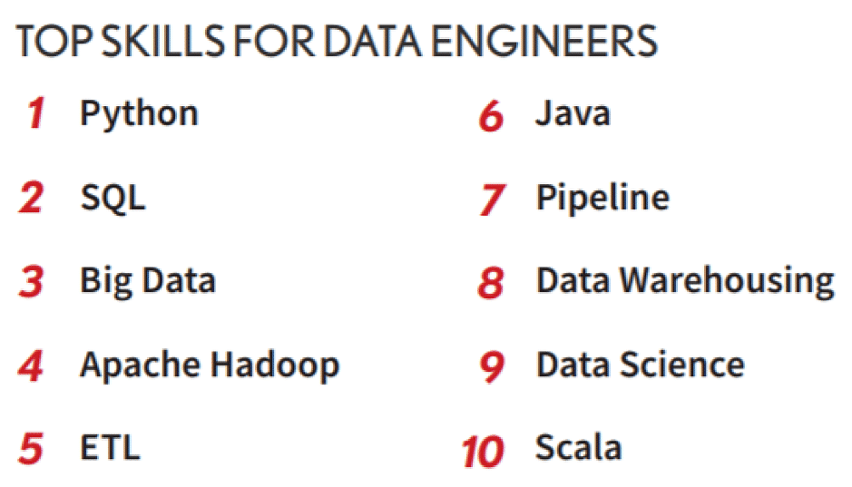 data engineering projects for students