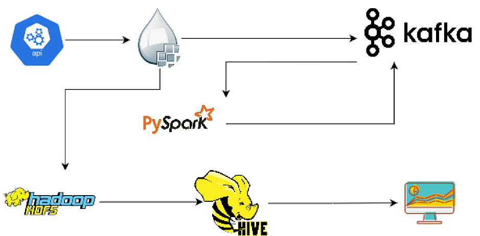 COVID-19 Data Analysis