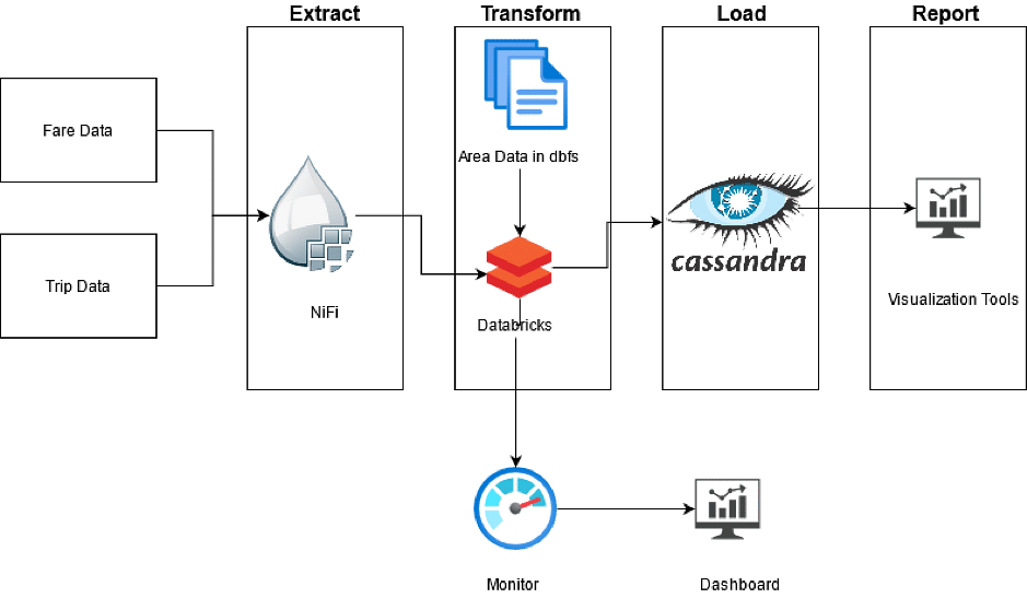 20+ Data Engineering Projects for Beginners in 2023