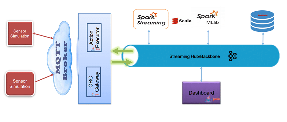 Hadoop Logo, Elasticsearch, Kibana,  Web Services, Cloud Computing,  Database, Distributed Computing, Apache Hadoop png