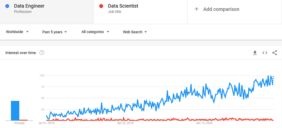 top data engineering projects