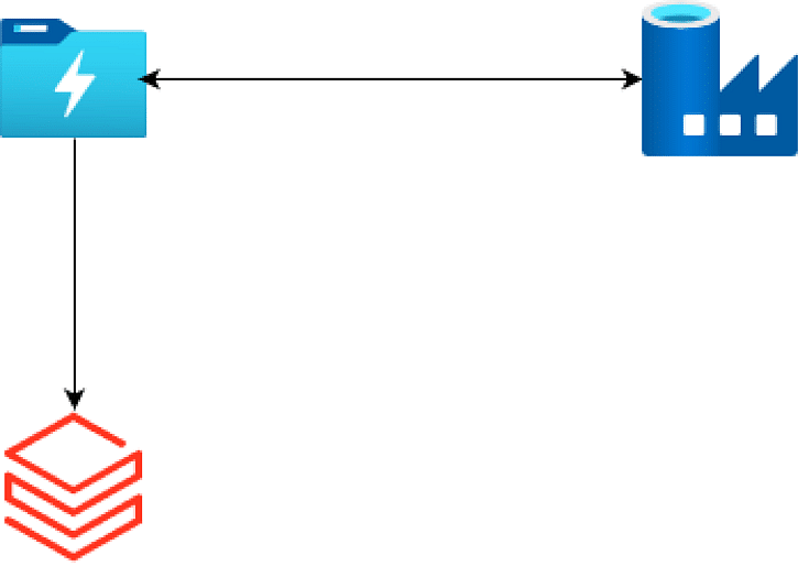 Movielens Data Analysis for Recommendations