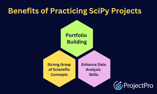 10+ SciPy Projects to Boost Your Data Science Skills