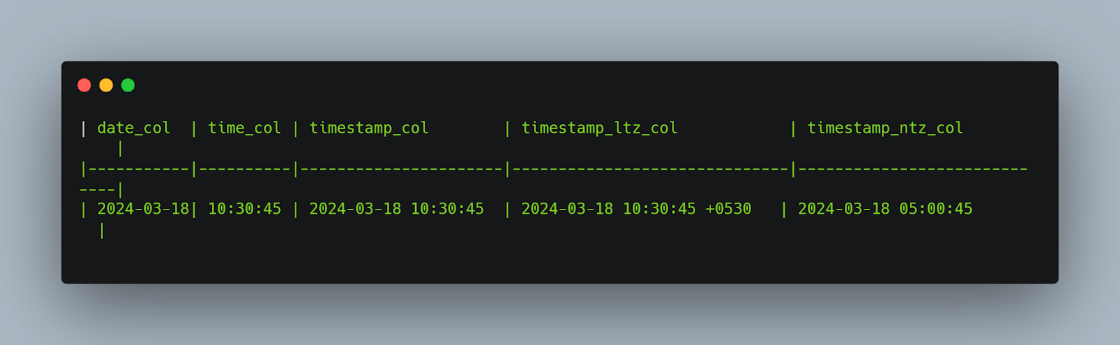 A Data Engineer’s Guide to 6 Essential Snowflake Data Types