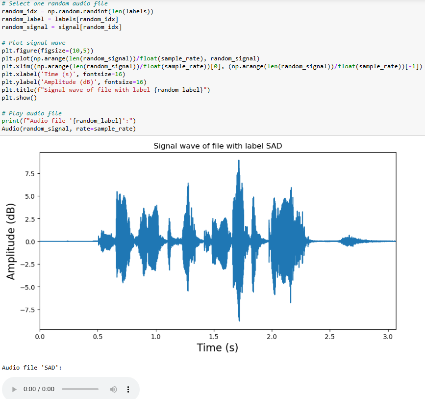 Speech Emotion Recognition Project using Machine Learning