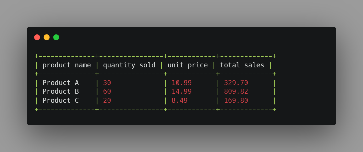 SQL Cheat Sheet: Your Go-To Guide for Querying Databases