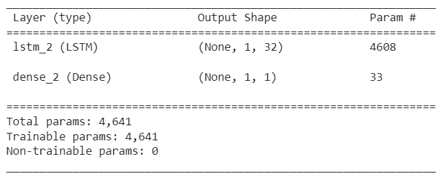 Stock Price Prediction using Machine Learning with Source Code