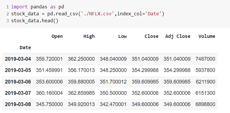 Stock Price Prediction using Machine Learning with Source Code