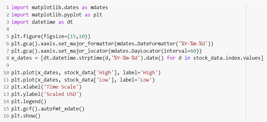 Stock Price Prediction using Machine Learning with Source Code