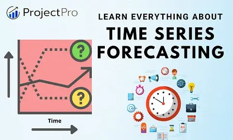 Time Series Forecasting: What, Why, and, How?