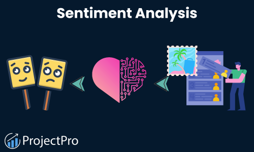 Sentiment Analysis Big Data Project