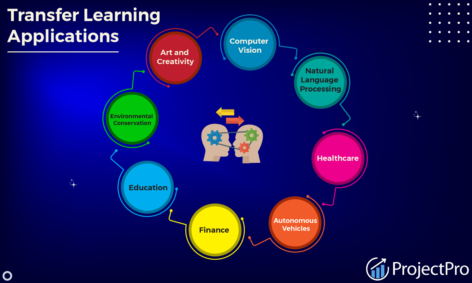 How to use Transfer Learning in Deep Learning projects?
