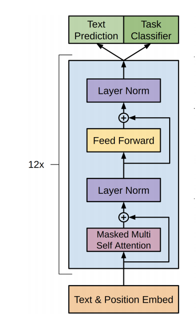 Transformers BART Model Explained for Text Summarization