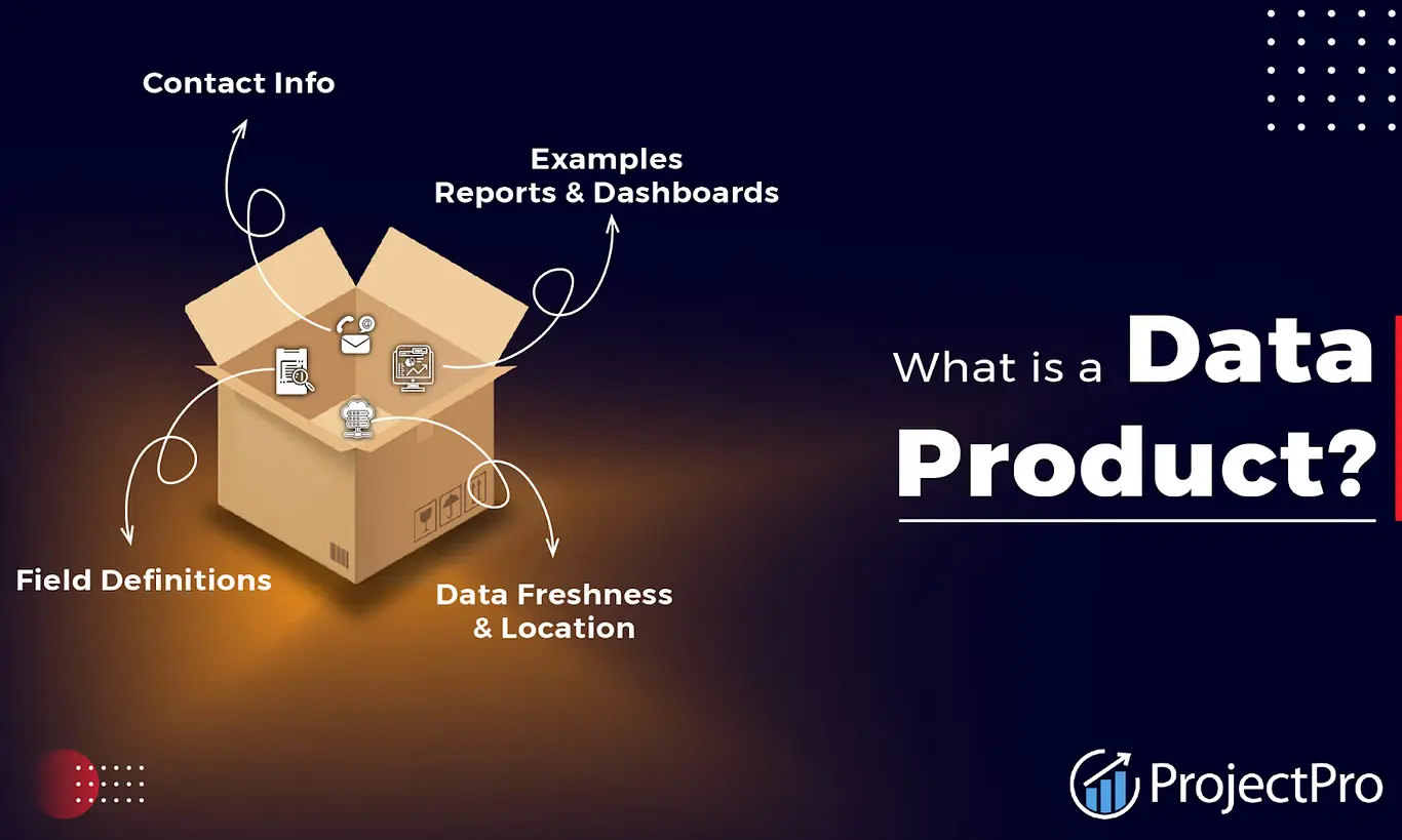 Data Products-Your Blueprint to Maximizing ROI