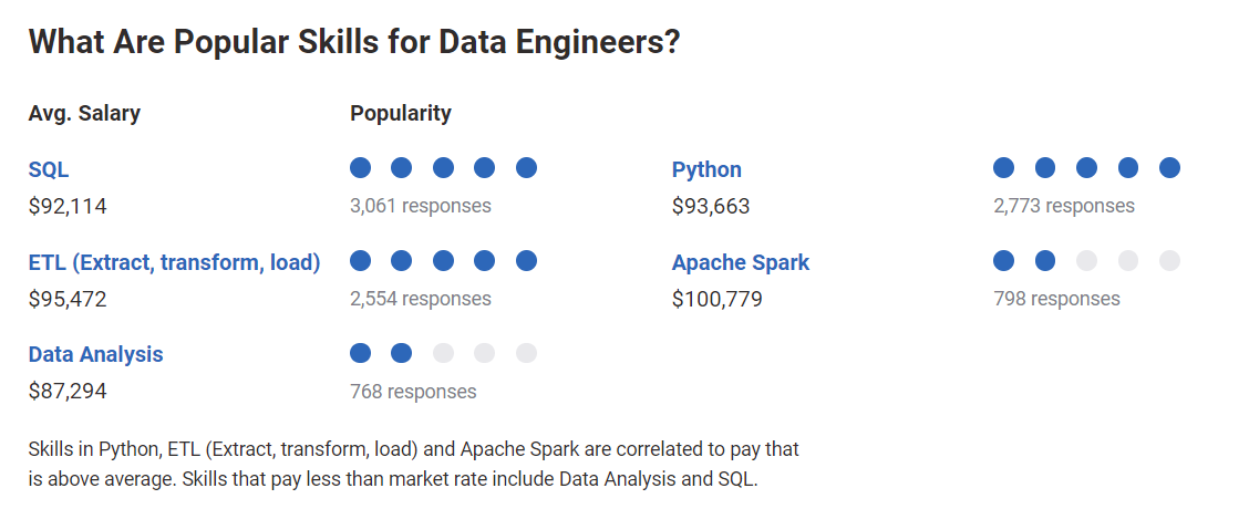 What is Data Engineering-The Plumbing of Data Science