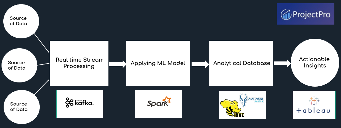 What is Data Engineering-The Plumbing of Data Science