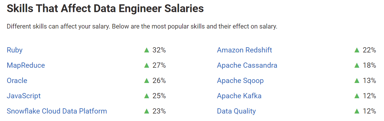 What is Data Engineering-The Plumbing of Data Science