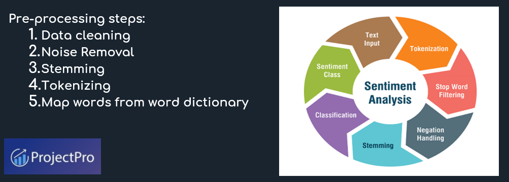 What is Data Engineering-The Plumbing of Data Science