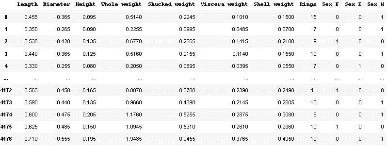 What is Regularizaton in Machine Learning?