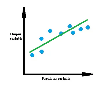 What is Regularizaton in Machine Learning?