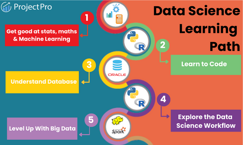 Data Science Learning Road Map – AZZU