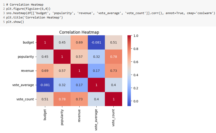 Data Analysis with Python Tutorial for Beginners